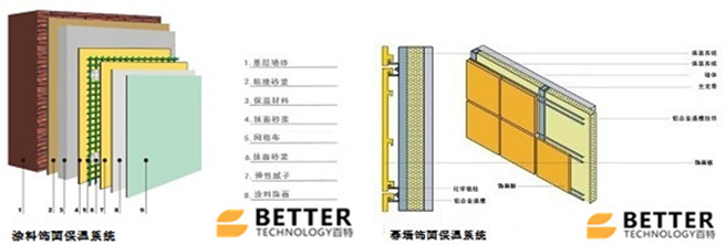 無(wú)機(jī)真空保溫板