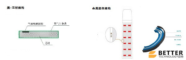 無機(jī)真空保溫板