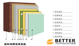 外墻外保溫的系統(tǒng)結構介紹