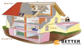 安徽百特建筑節(jié)能保溫材料