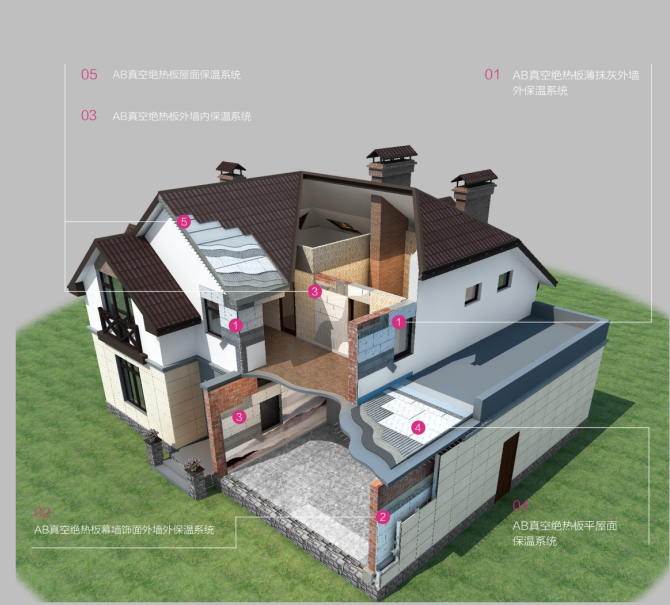 AB真空絕熱板的系列保溫系統(tǒng)