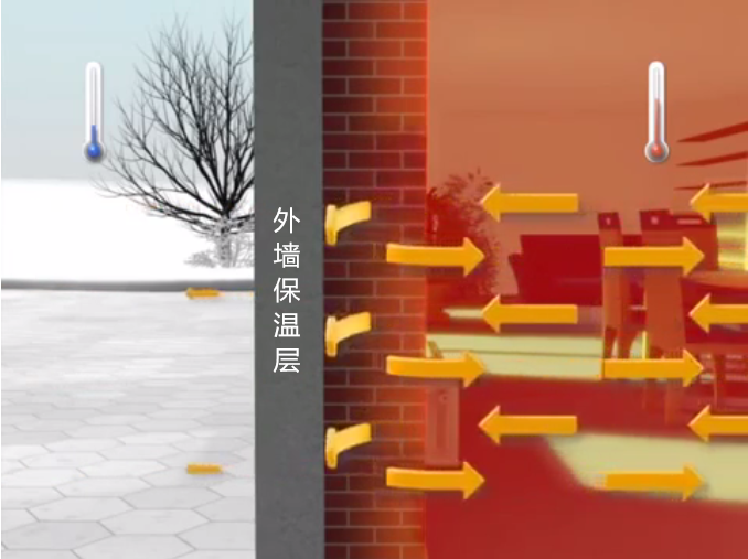 外墻外保溫有什么作用
