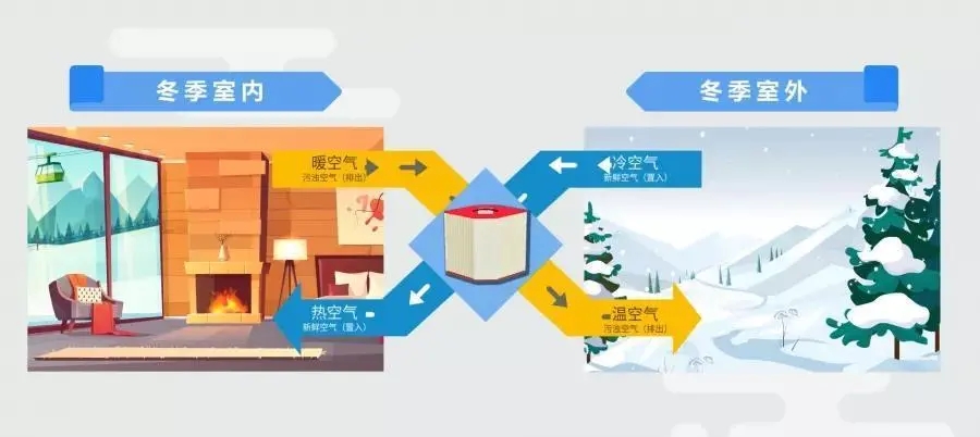 被動房冬天如何取暖